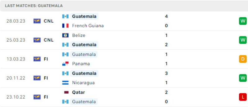 Kết quả những lần đối đầu Mexico - Guatemala